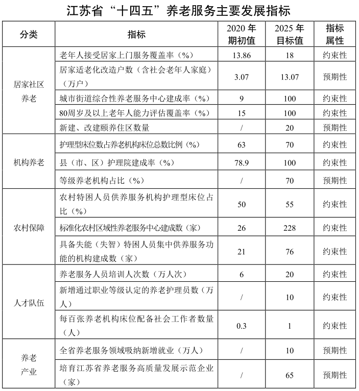 江苏省145 江苏省145